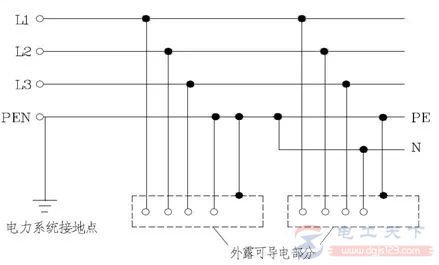 低压配电系统之TN系统