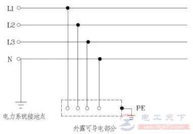 低压配电系统之TT系统