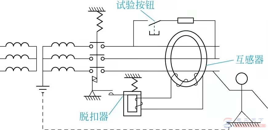 一文看懂剩余电流断路器的工作原理