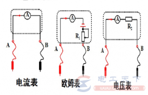 欧姆表与多用电表的小知识