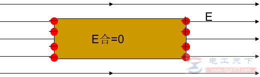 静电小知识：静电平衡状态，静电的防止与利用