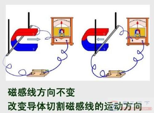 电磁感应的基础知识