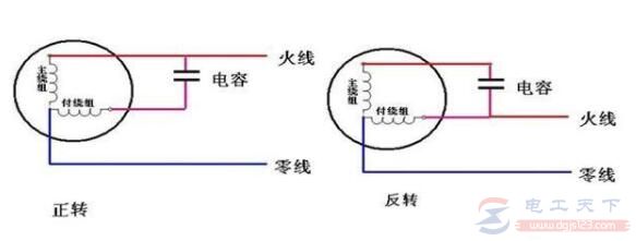 单相电机转动的原理，单相电机正反转的接线方法