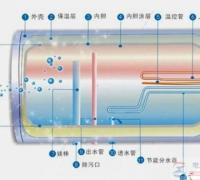 储水式电热水器漏水怎么办