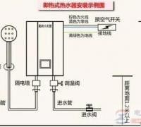 即热式电热水器开机后不工作怎么办