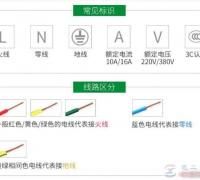 电路电线标识及插座接线方法详解