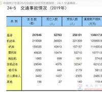 电动车上牌是必须的，考机动车驾驶证是否有必要