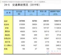 电动车上牌是必须的，考机动车驾驶证是否有必要