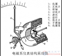 电流表的工作原理是什么