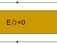 静电小知识：静电平衡状态，静电的防止与利用