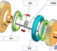 汽车变速箱同步器的工作原理是什么