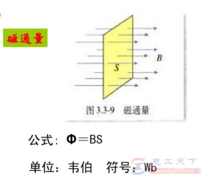 磁通量与电流关系公式是什么