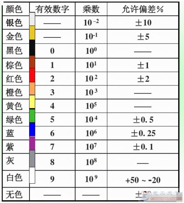 三色电阻色环对照表图片