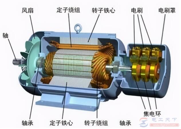 电动机常见故障判断方法，一看二听三闻四摸轻松搞定