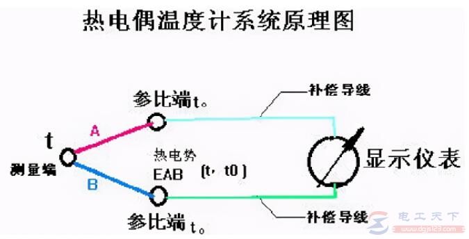 补偿导线的工作原理是什么