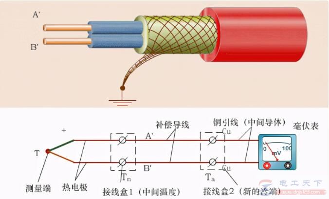 补偿导线的工作原理是什么