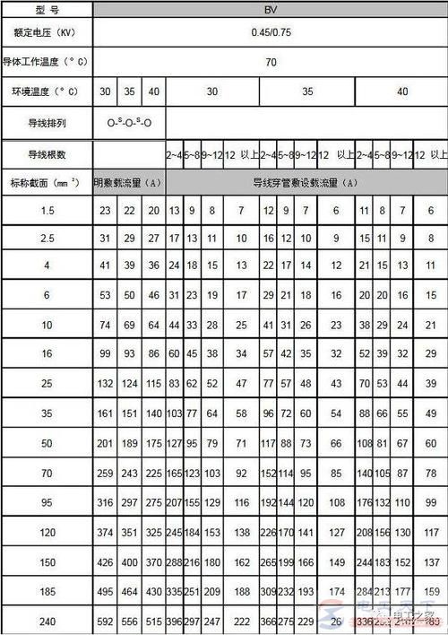 电线电缆计算电流的常用方法