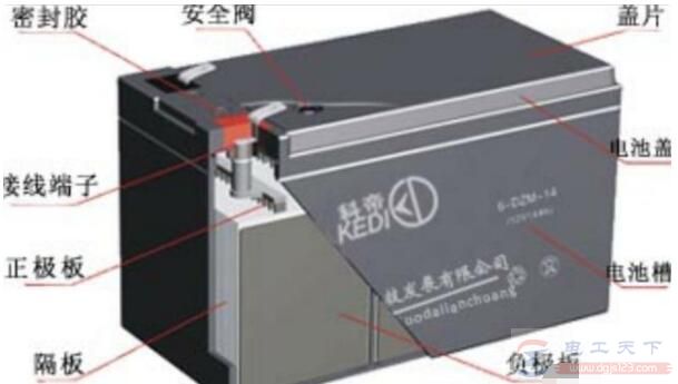 电动车电池断格的问题分析