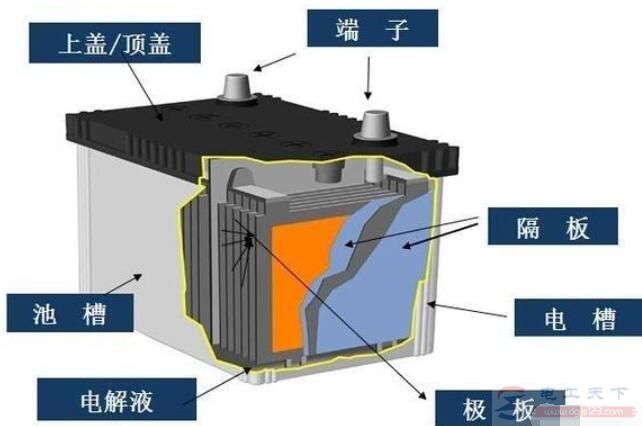 电动车的电池断格怎么办？