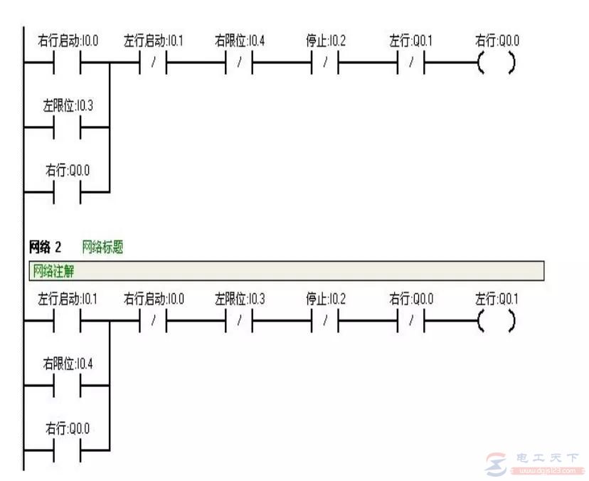 西门子s7-200实现小车往返运动的实例分析