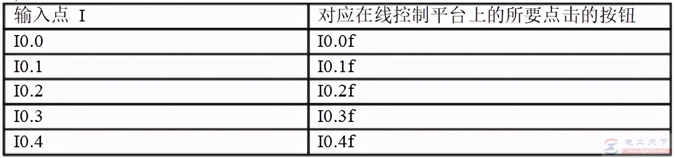 西门子s7-200实现小车往返运动的实例分析