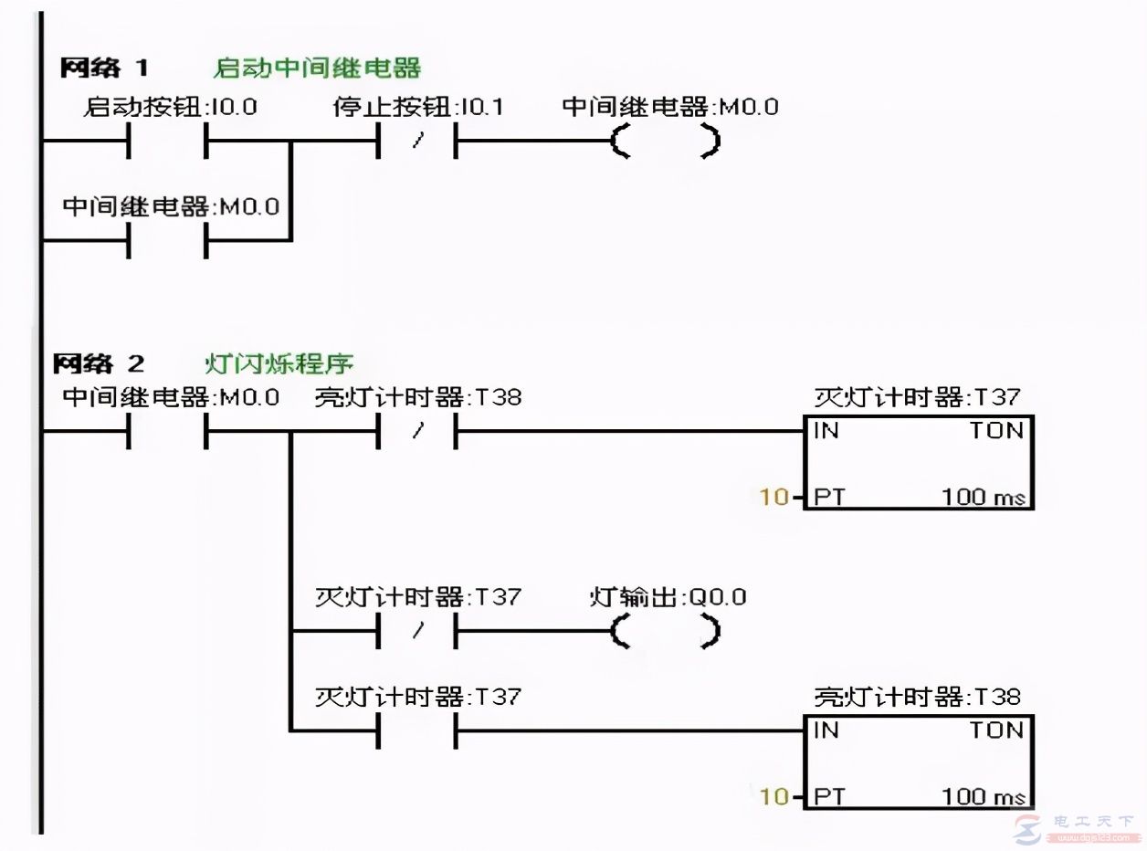 西门子s7-200实现闪光电路的例子