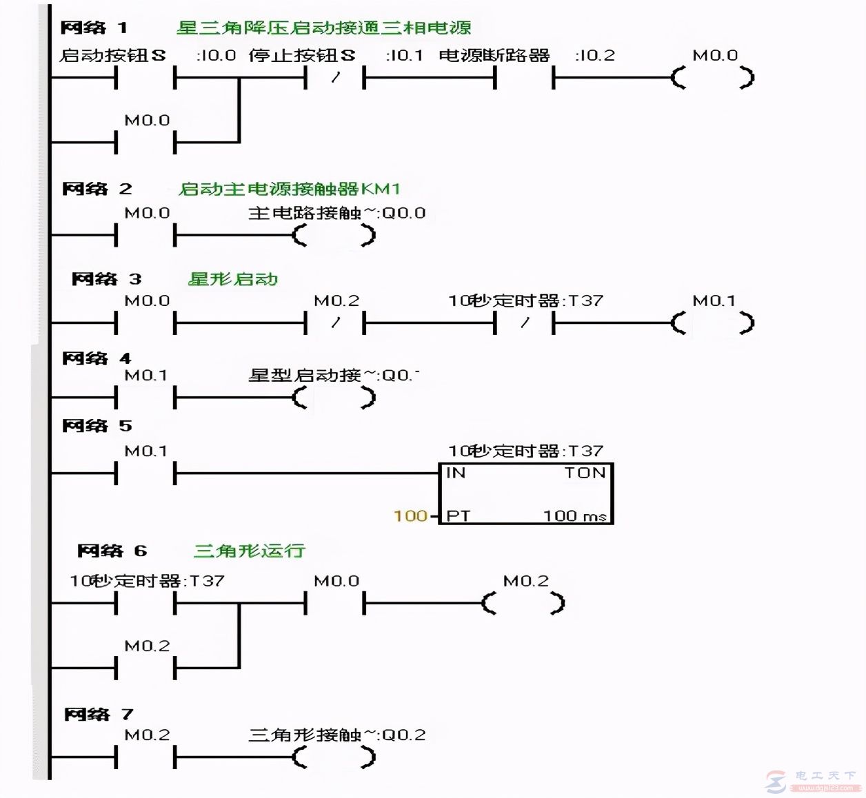 西门子s7-200实现星三角降压启动的例子