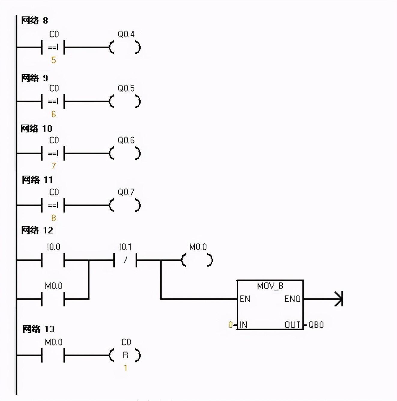 西门子s7-200实现彩灯控制的例子