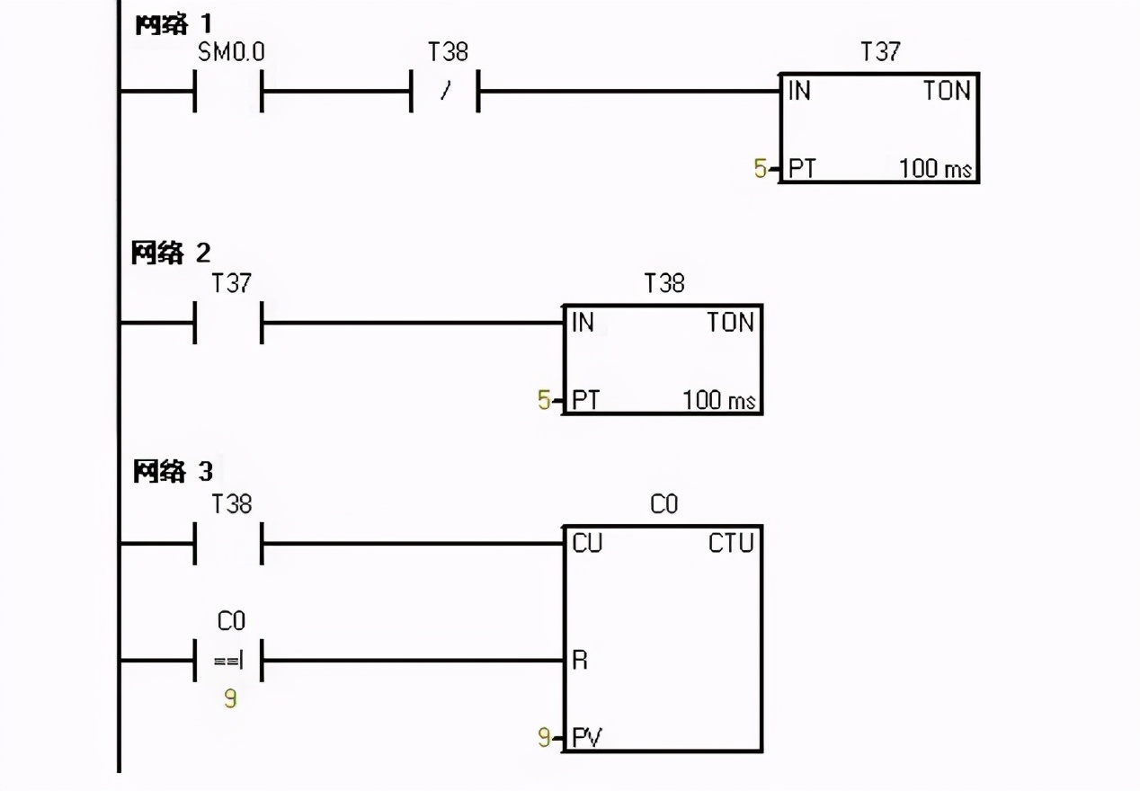 西门子s7-200实现彩灯控制的例子