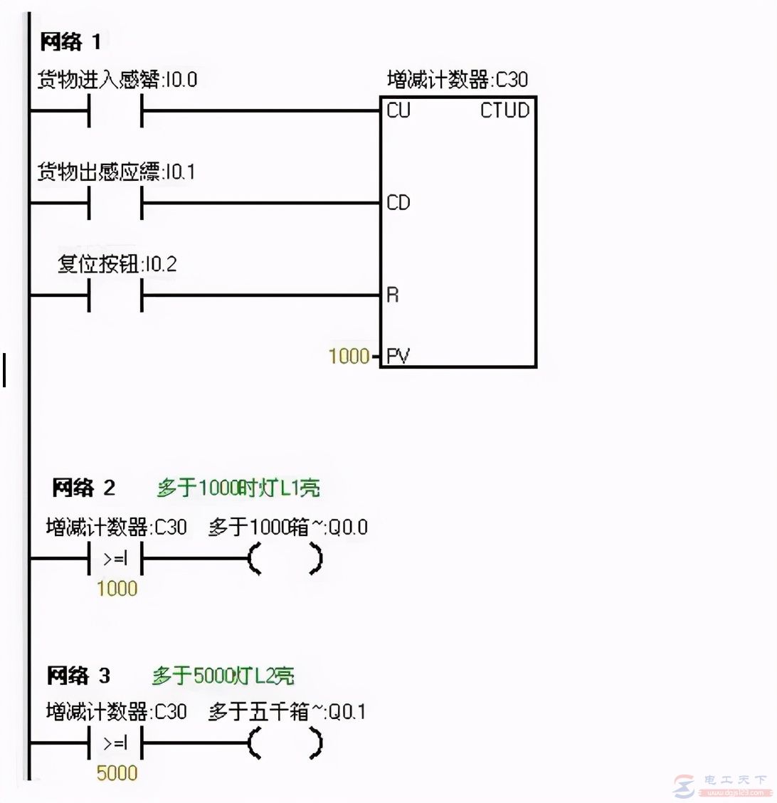 西门子s7-200比较指令的入门例子