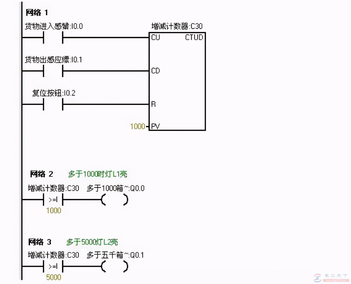 西门子s7-200比较指令的入门例子