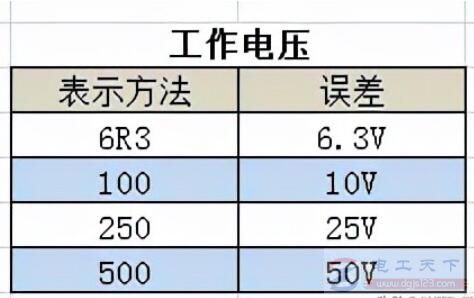 贴片电容上字母符号的含义说明