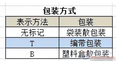 贴片电容上字母符号的含义说明