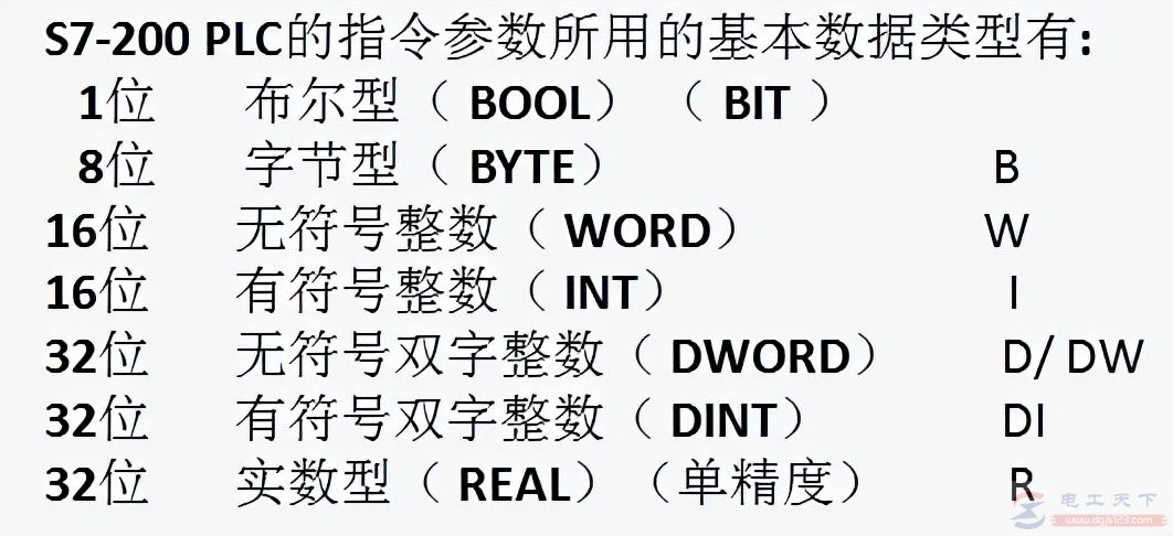 西门子S7-200数据类型入门教程