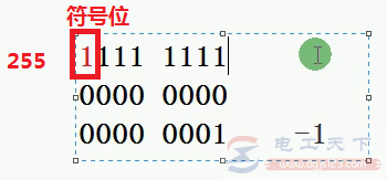 西门子s7-200有符号数和无符号数的区别