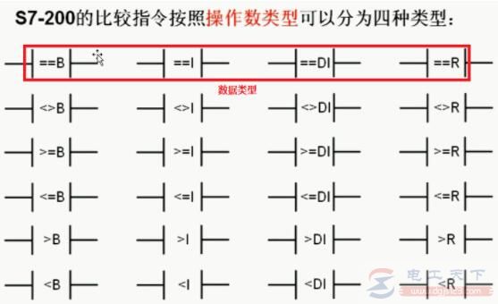 西门子S7-200 Plc之比较指令入门教程