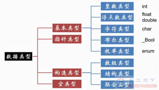 西门子S7-200 Plc之比较指令入门教程