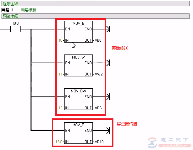 西门子S7-200系列PLC传送指令入门教程