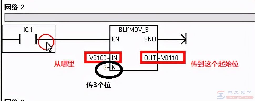 西门子S7-200系列PLC传送指令入门教程