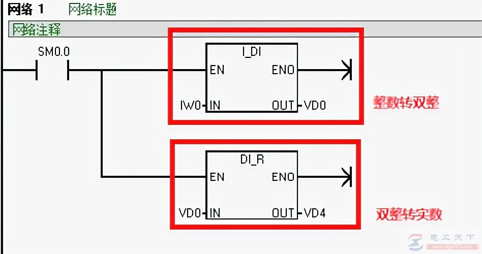 西门子S7-200系列PLC转换指令练习实例
