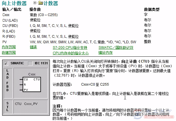 西门子S7-200系列PLC加计数指令入门教程