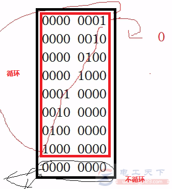 西门子S7-200系列PLC移位指令入门教程