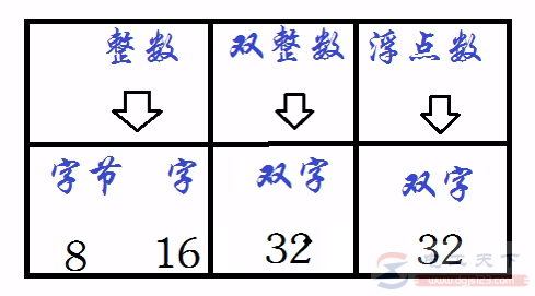 西门子S7-200系列PLC转换指令入门实例教程