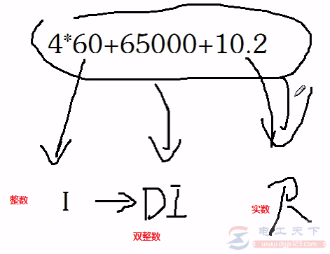 西门子S7-200系列PLC转换指令入门实例教程