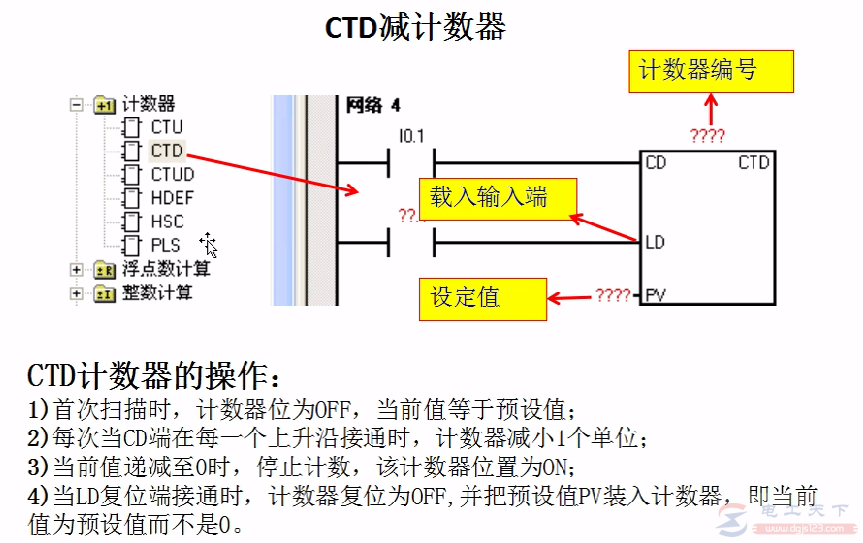 西门子S7-200系列PLC减计数指令入门教程