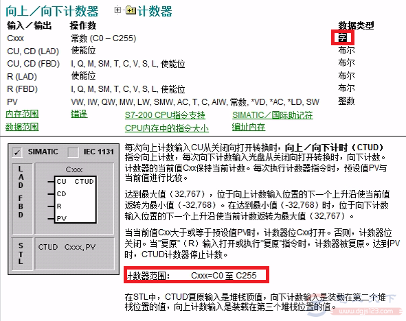 西门子S7-200系列PLC增减计数指令入门实例教程