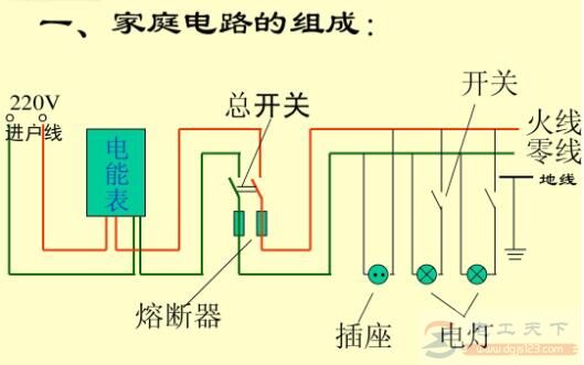 家庭电路中为什么要安装保护装置？