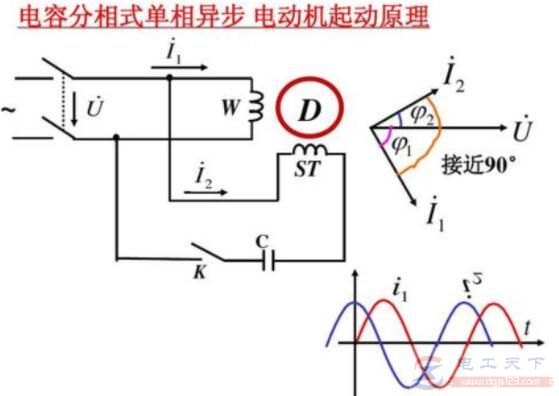 怎么选择220V单相电动机的起动方式