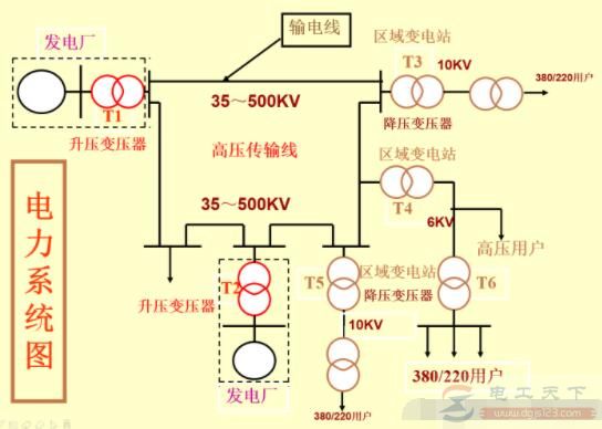 如何对厂矿企业配电？