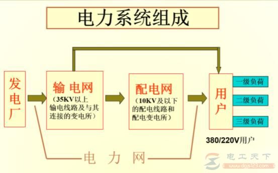 如何划分用电负荷等级，怎么确定各级用电负荷的供电方式？